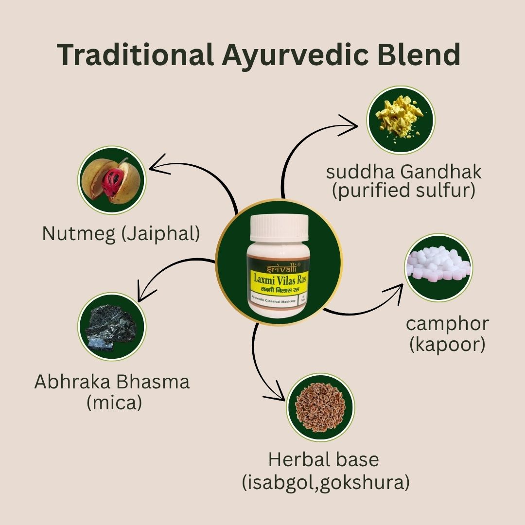 Lakshmi Vilas Ras | Ayurvedic Remedy for Fever, Cold, Cough & Respiratory Wellness | Boosts Immunity & Digestion