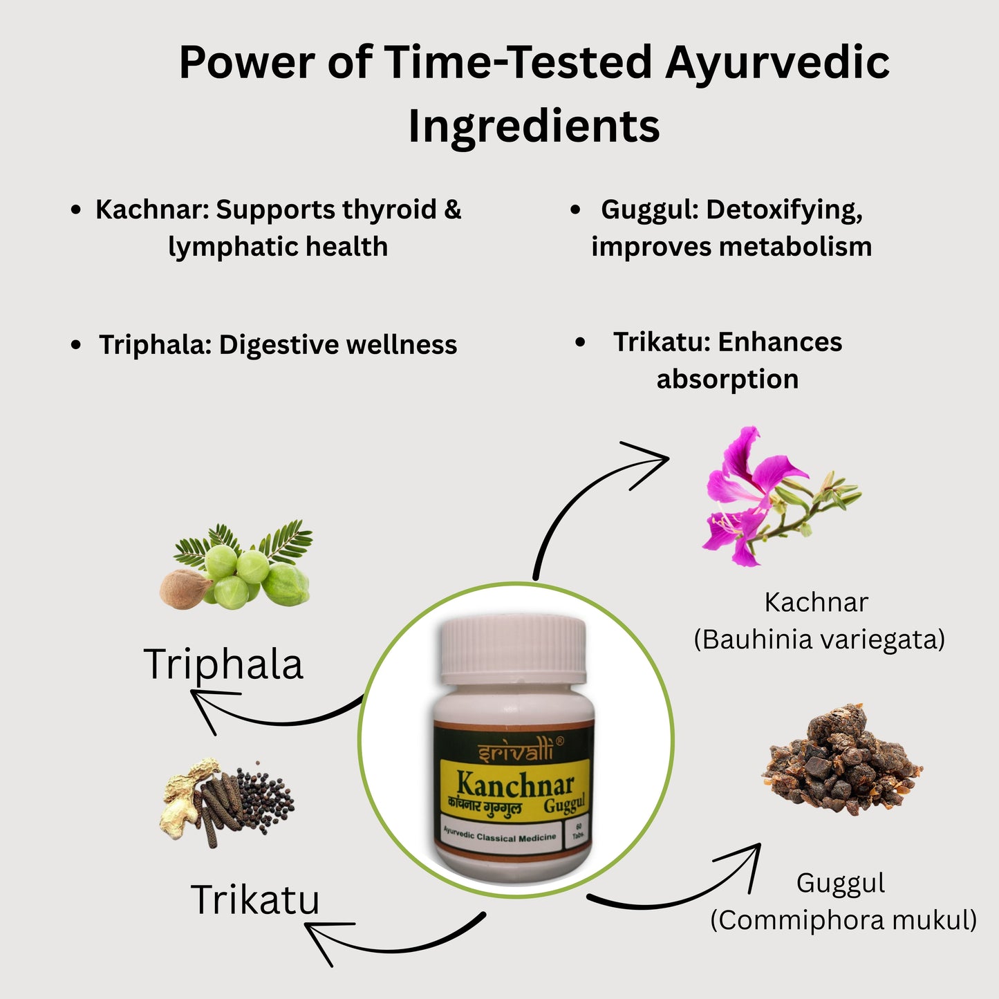 Srivalli Kanchanar Guggulu 60 Tablets | Ayurvedic Thyroid Support & Hormonal Balance | Natural Remedy for PCOS, Goitre, Detox & Weight Management